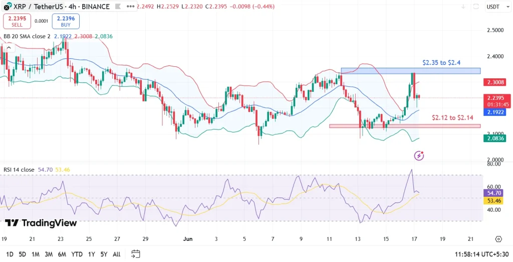 XRP LIVE Chart
