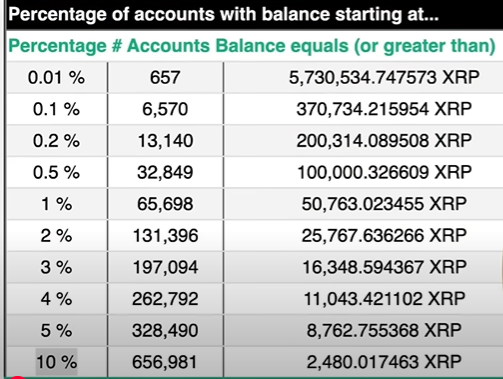 xrp rich list