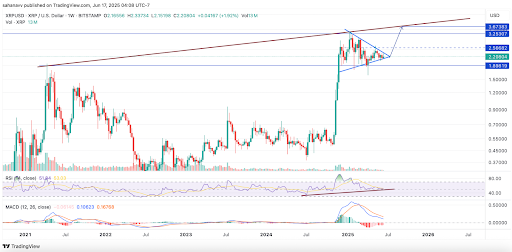xrp price