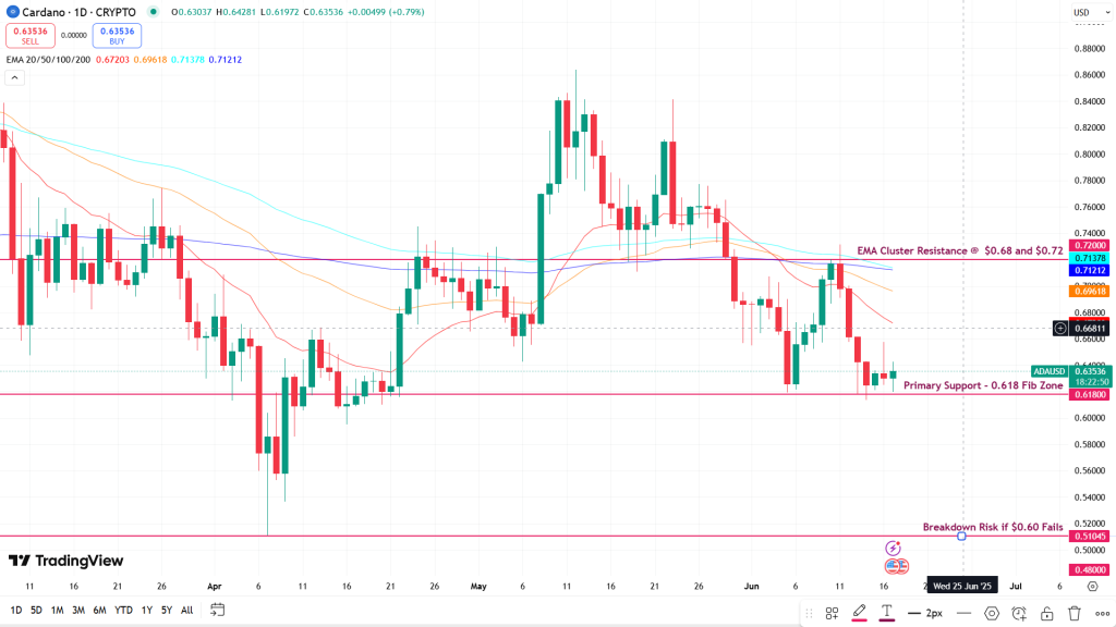ADA USD