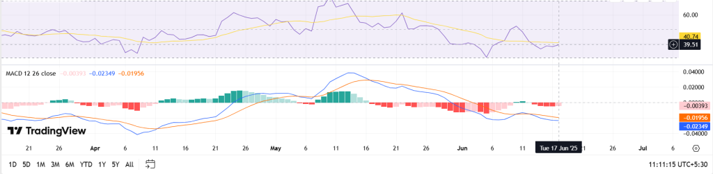 ADA MACD