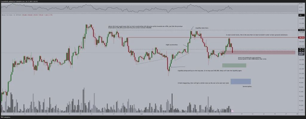Poppe BTC Analysis