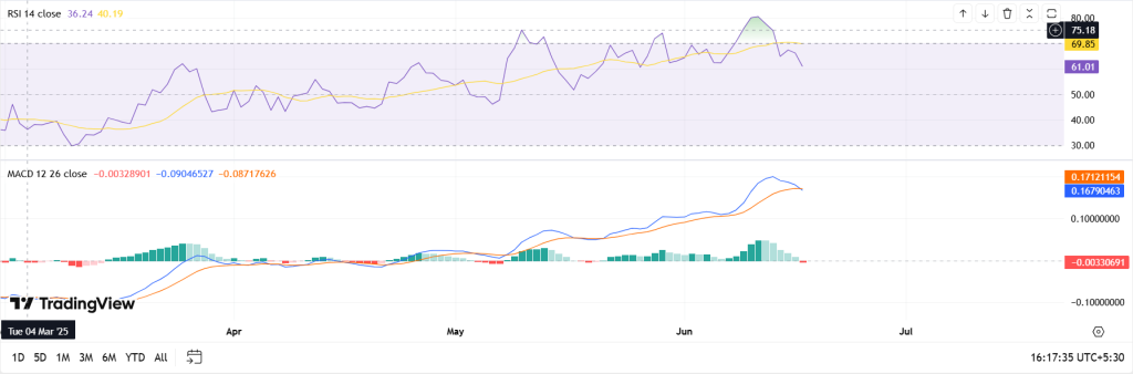 SPX RSI