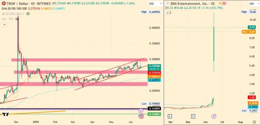 TRON Price