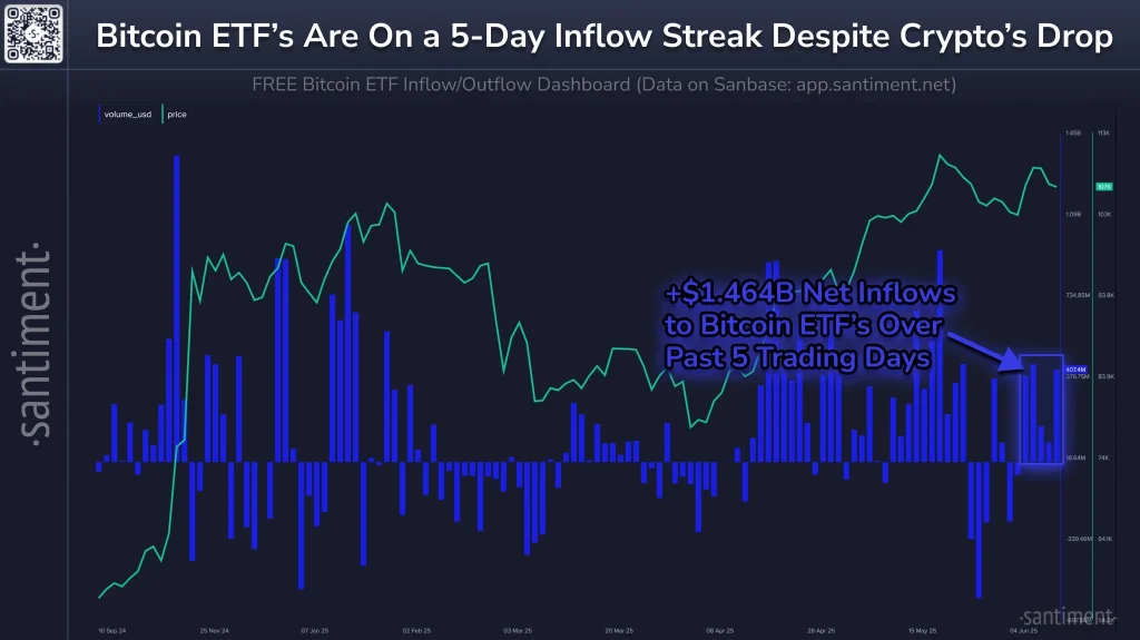 BTC ETF