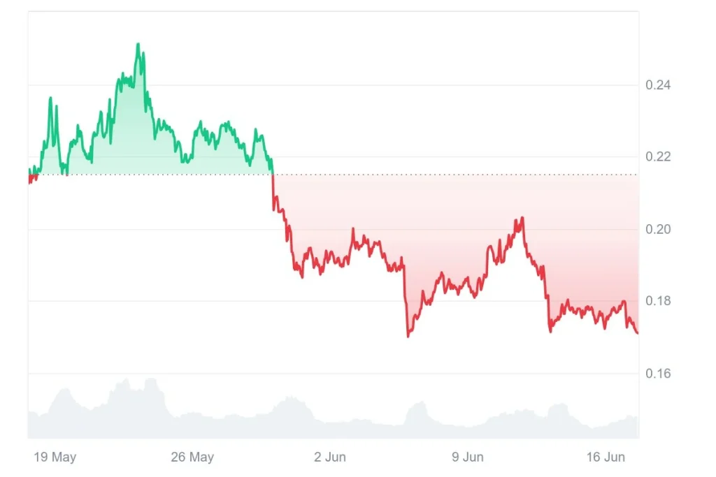 market-price