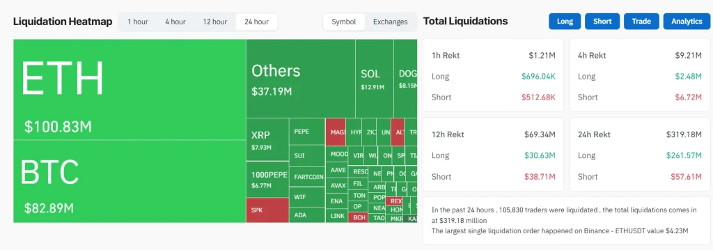 Liquidations Map 18th June
