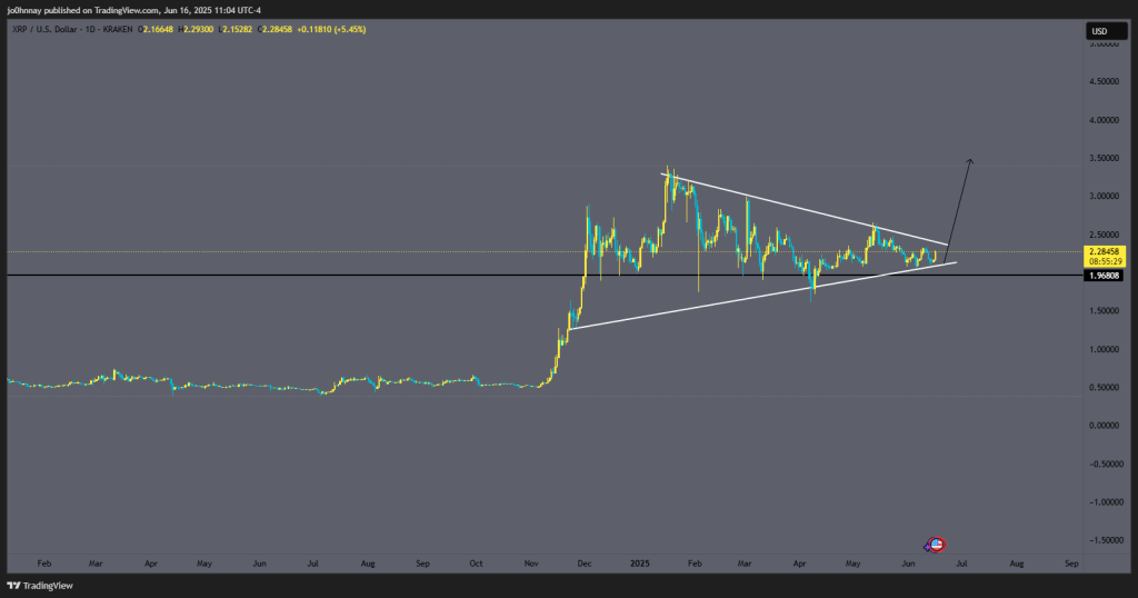 XRP price chart