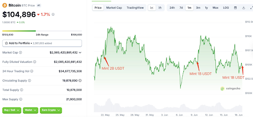 Bitcoin price