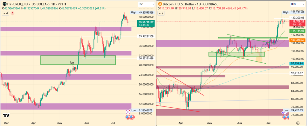 Hype Bitcoin Price Chart