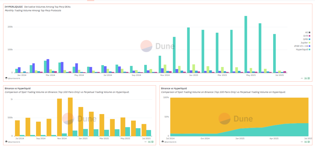 Hype On Chain Data
