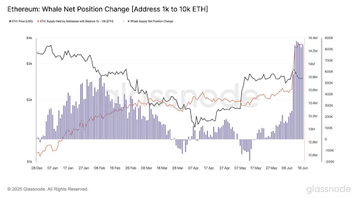 eth price