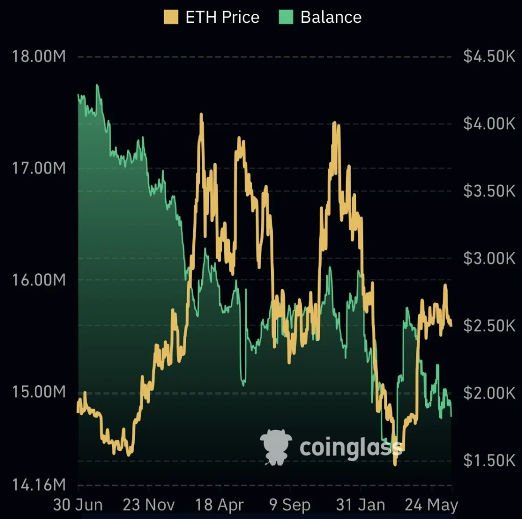 Eth balance