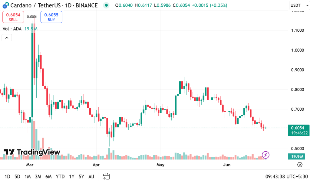 cardano
