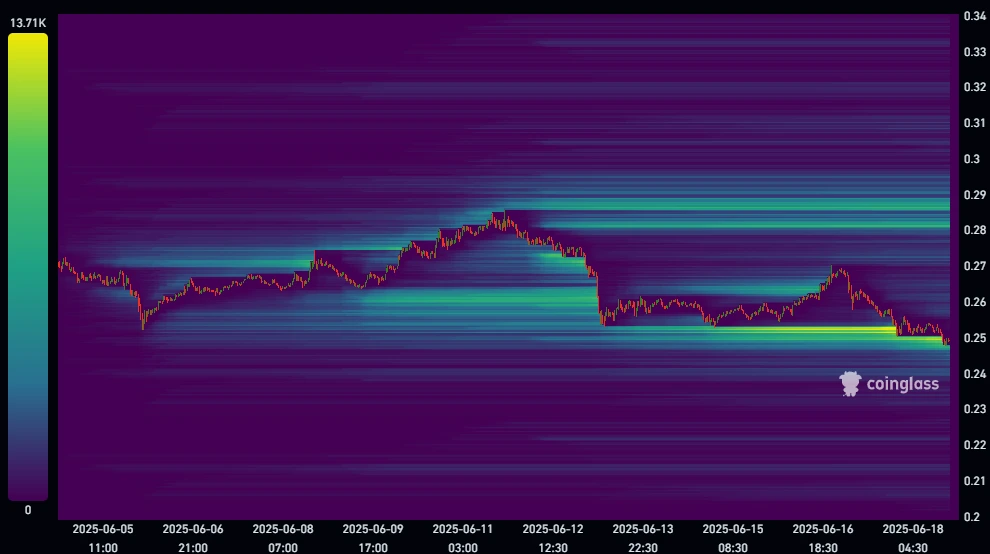 XLM Coingalss Data