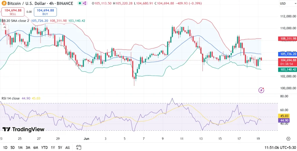 Bitcoin Price Analysis