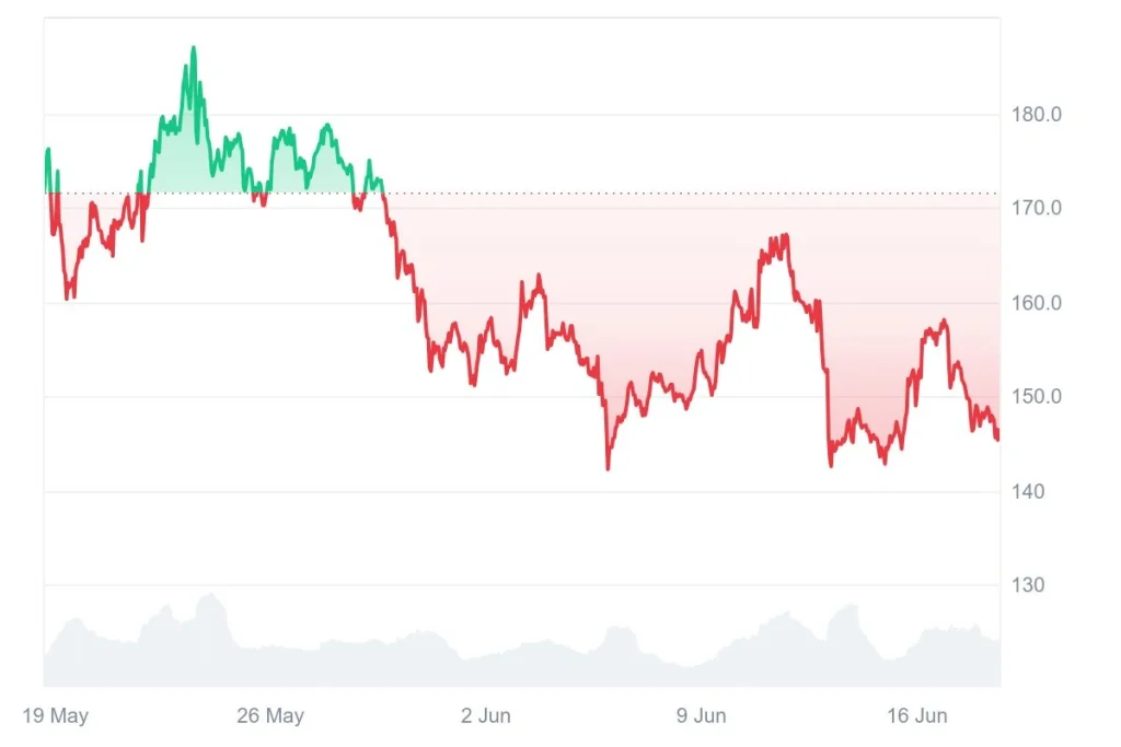 market-price-chart