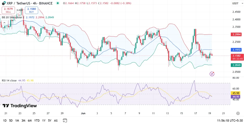 XRP Price Analysis