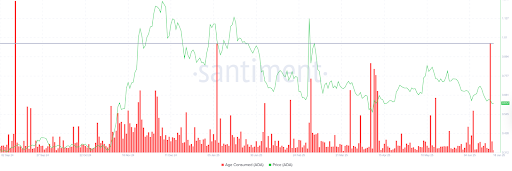 cardano price