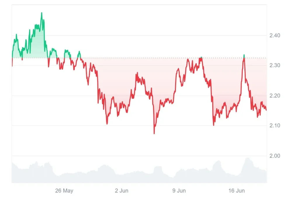 market-price-chart