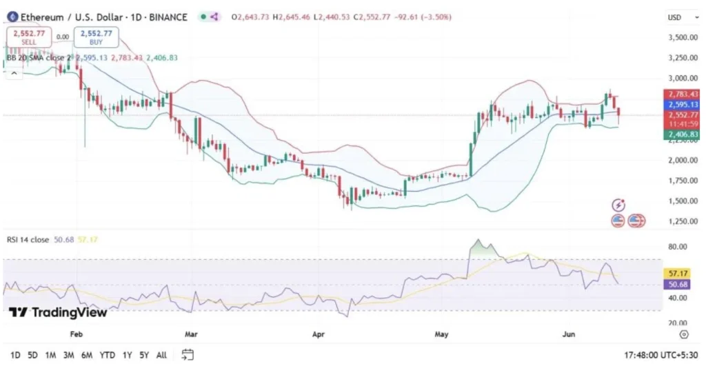 ETH-US-Chart