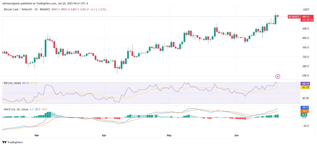 BCH Analysis