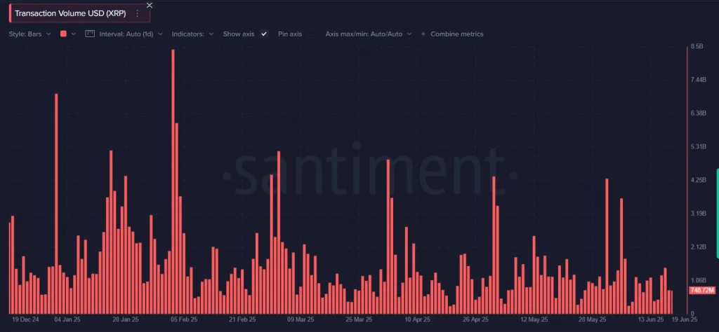 XRP Transaction Volume