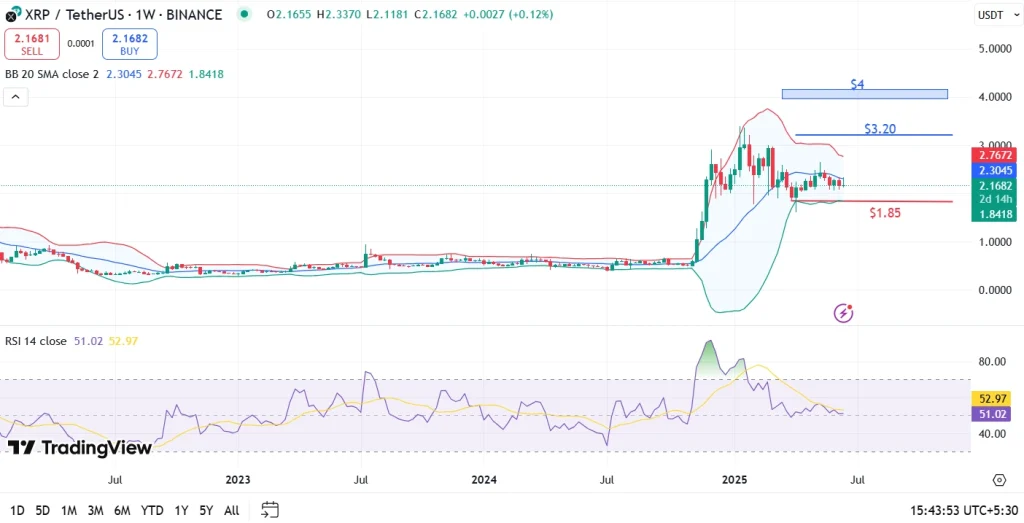 XRP Price Analysis