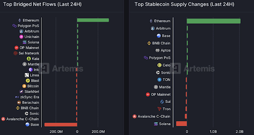 ethereum price