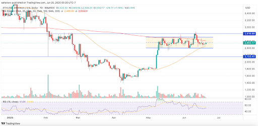ethereum price