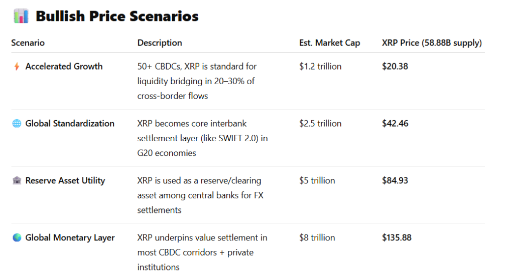 ChatGPT XRP Price Prediction: Big Surge Coming?