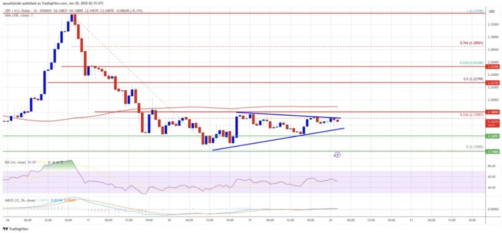 price-chart