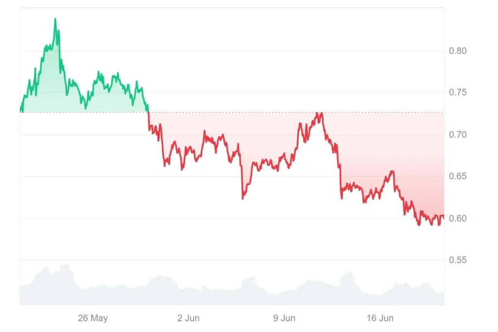 price-chart