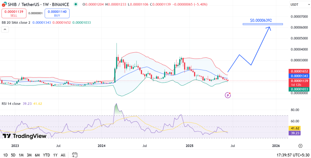 Siiba'S Imagement Prediction 2025, 2026 3 Shib Print Forelet 2025