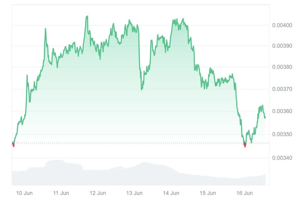 Coinmarketcap