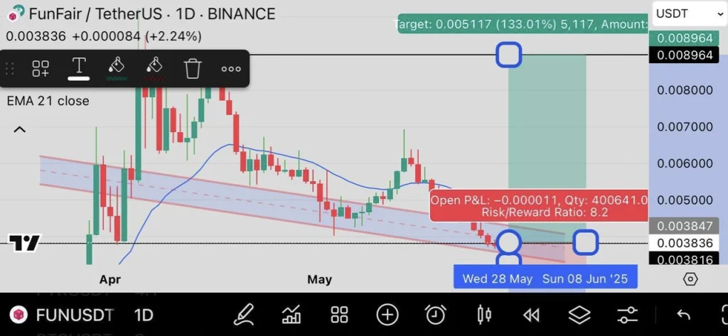 funusdt-chart