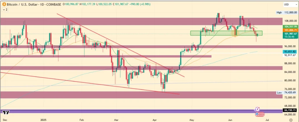 BTC Price