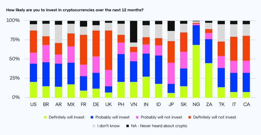 users-invested-in-crypto
