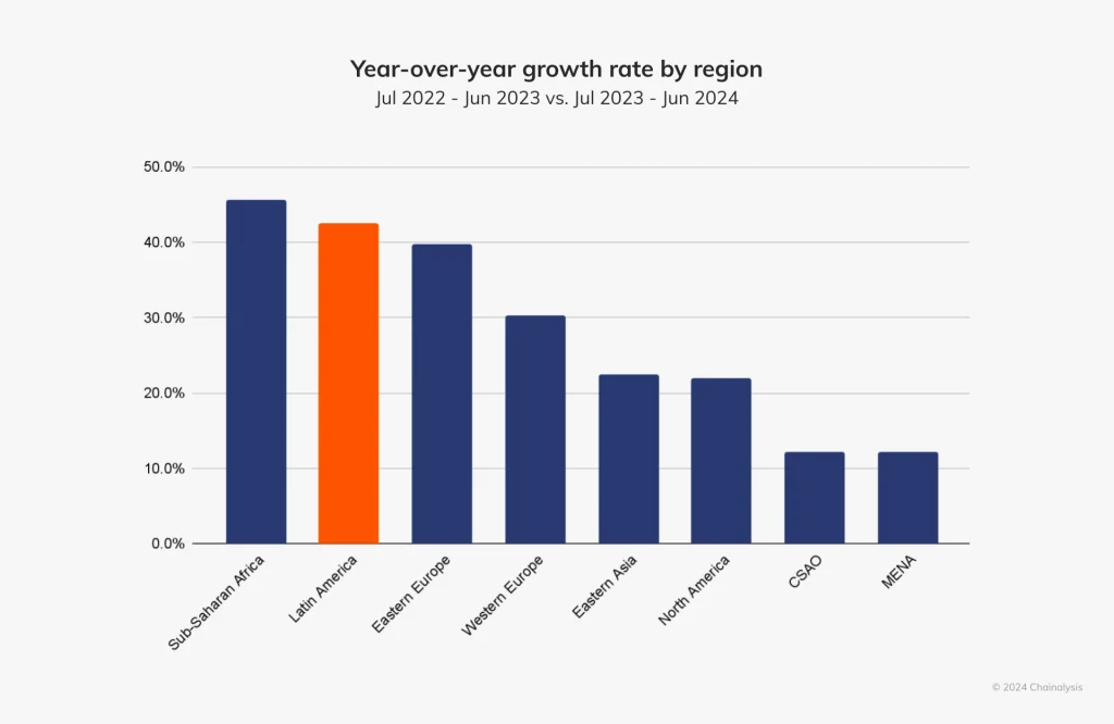 year-over-year-growth