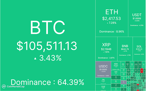 crypto