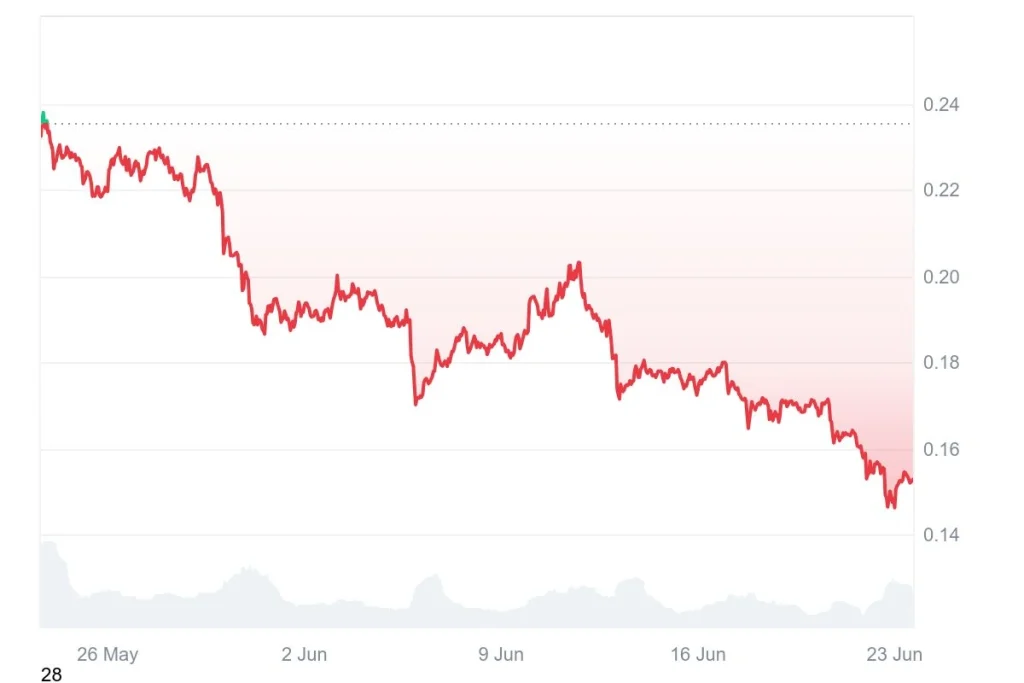 matket-price-chart