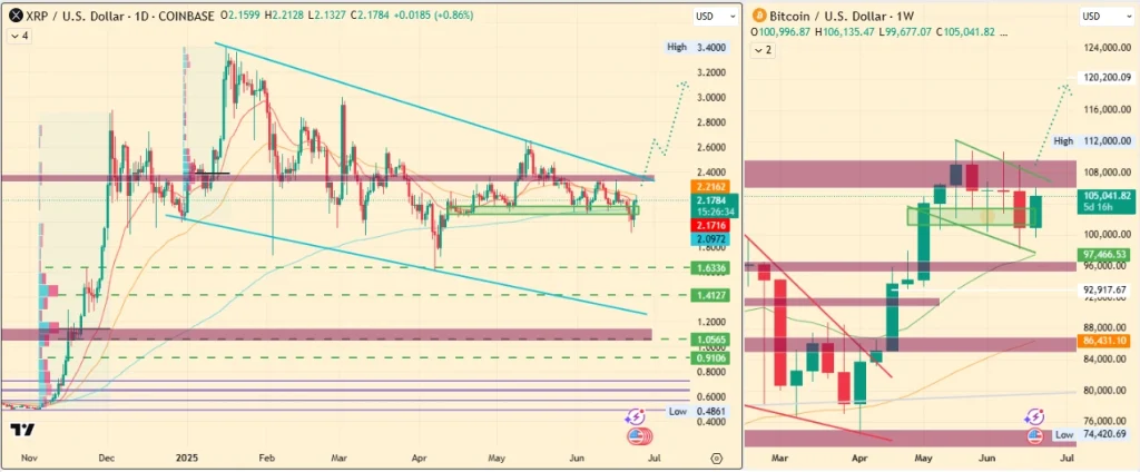 XRP US Dollar Price Chart