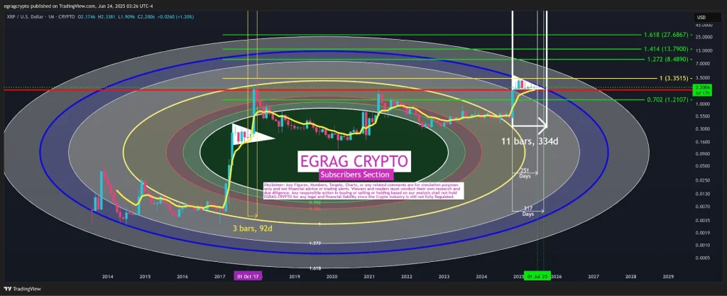 XRP Price Analysis