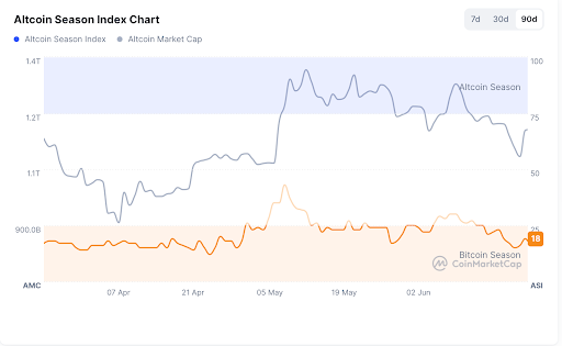 altseason