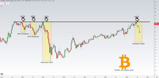 altseason