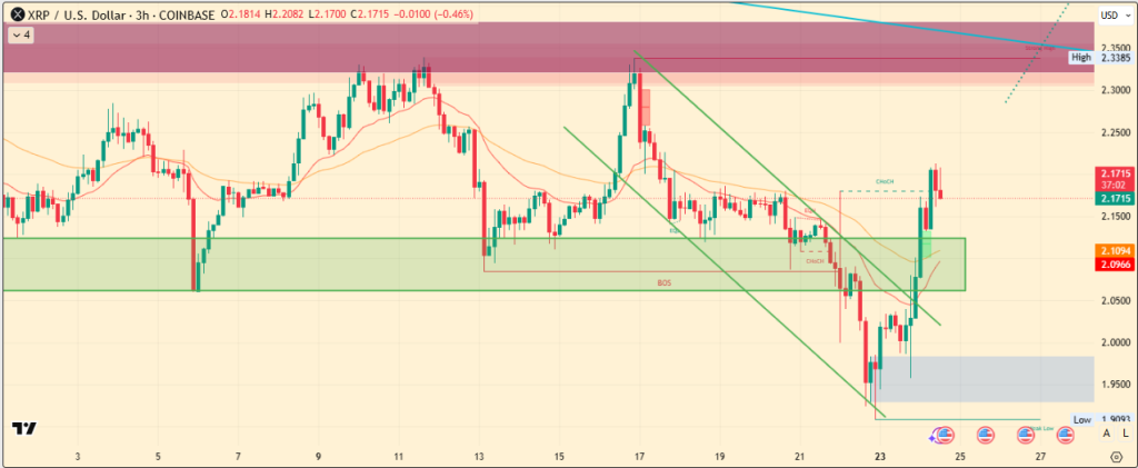 XRP Price Chart