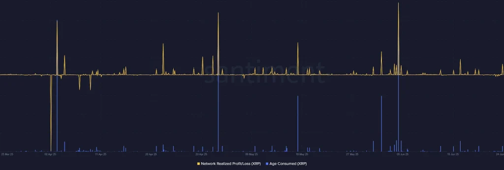 XRP On Chain Analysis