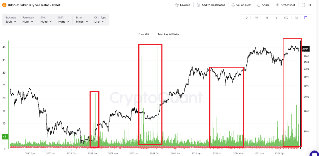 Bitcoin Price