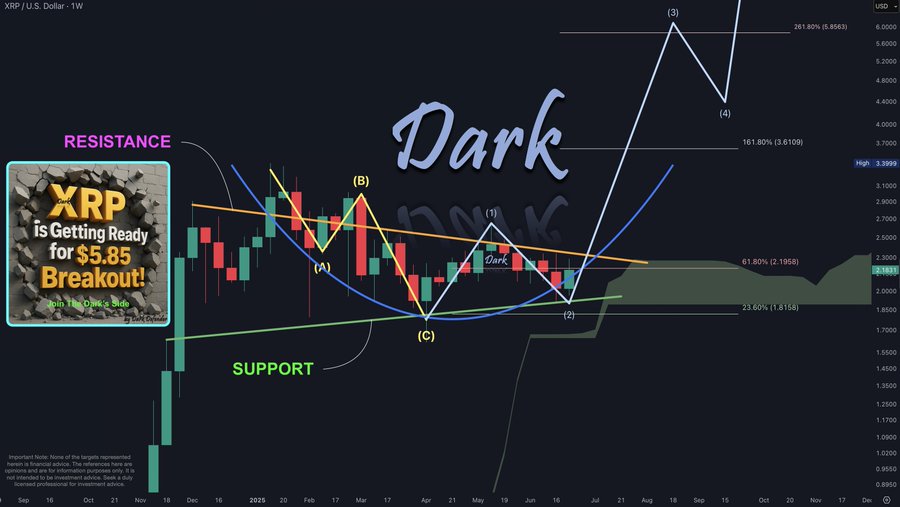 xrp