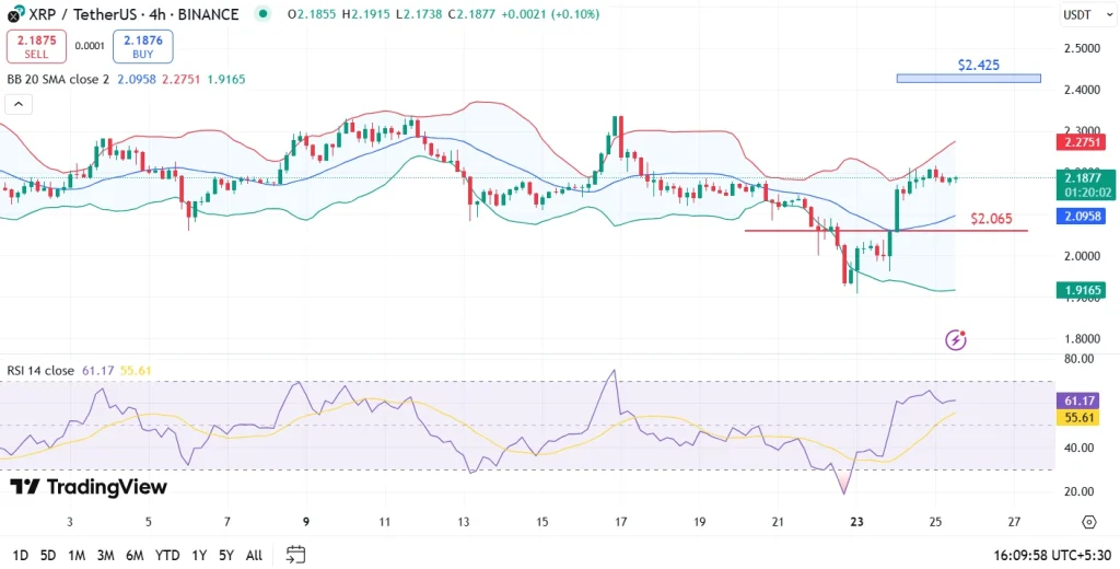 XRP Price Chart